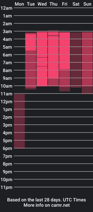 cam show schedule of lindseyferrer