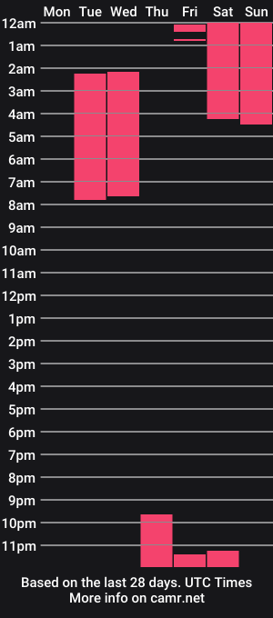 cam show schedule of lindseyfirst