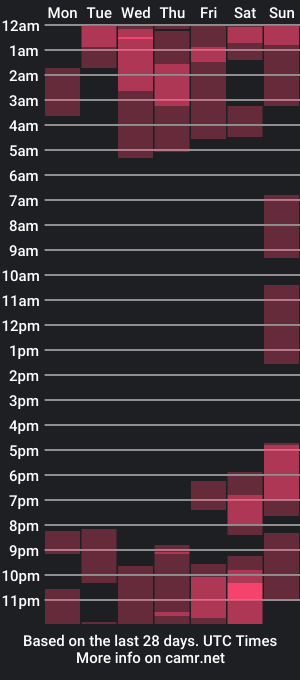 cam show schedule of lindseyhallx