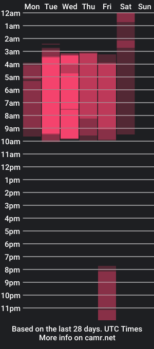 cam show schedule of lindseywoods