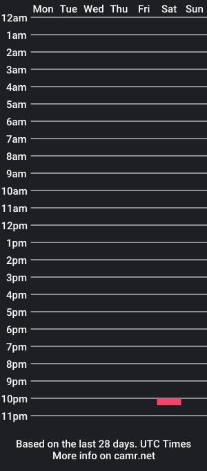 cam show schedule of linelith63