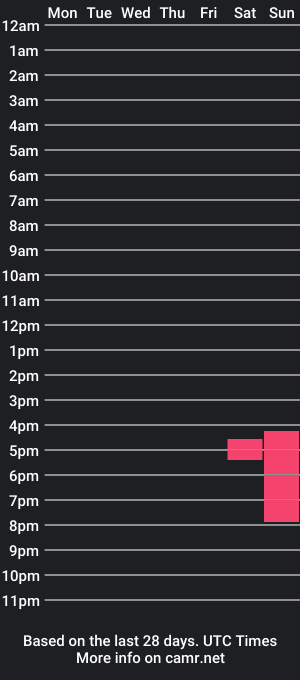 cam show schedule of linerapitts