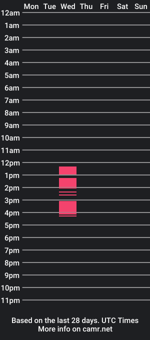 cam show schedule of linetrussh