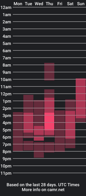 cam show schedule of linetteexcell