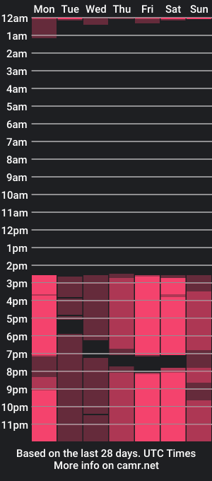 cam show schedule of linettegross