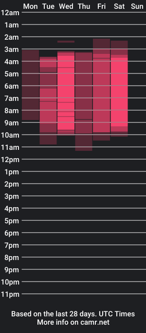 cam show schedule of ling_ling24