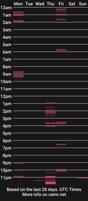 cam show schedule of linkcd