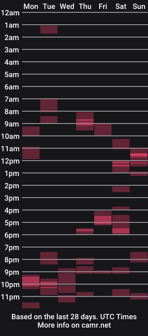 cam show schedule of linker11