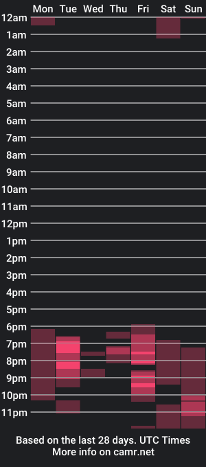 cam show schedule of linkinsweeet