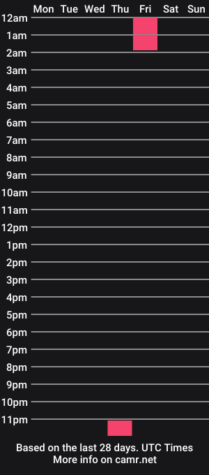 cam show schedule of linksiss