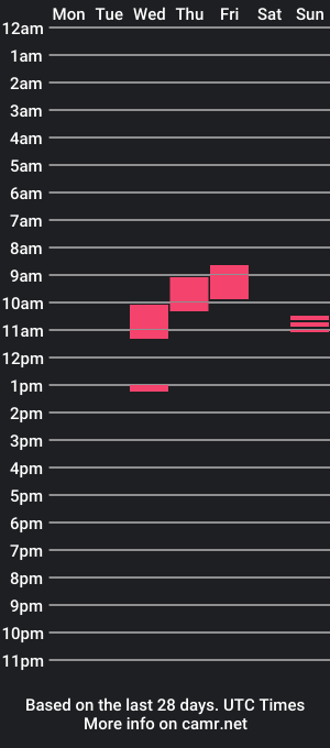 cam show schedule of linksjack10