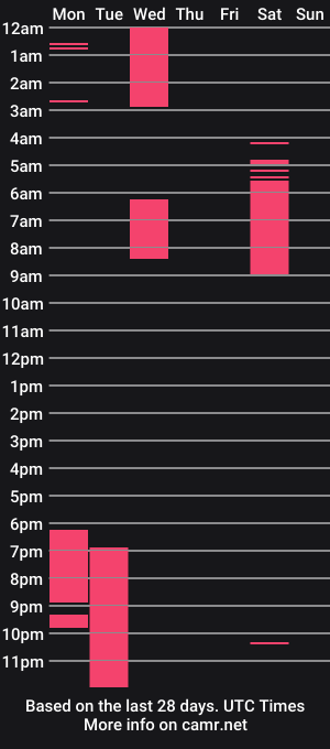 cam show schedule of linksyink