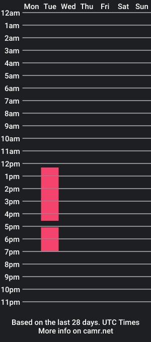 cam show schedule of linnataylor