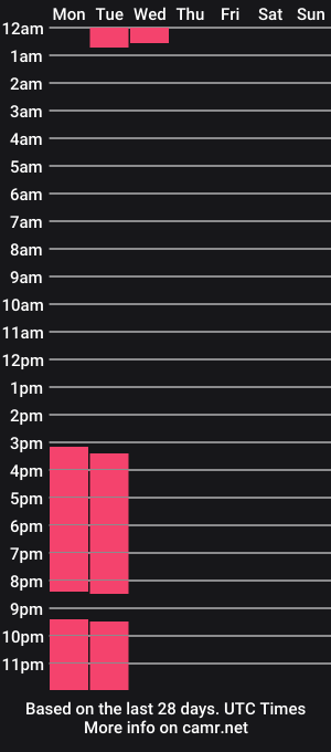 cam show schedule of linnfell
