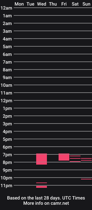 cam show schedule of linseyyy