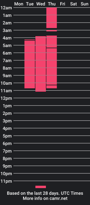 cam show schedule of lintzy_collins