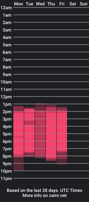 cam show schedule of linyin_