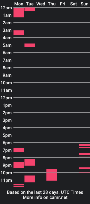 cam show schedule of linzee_dollzzz