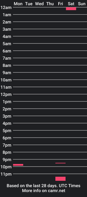 cam show schedule of linzybaner