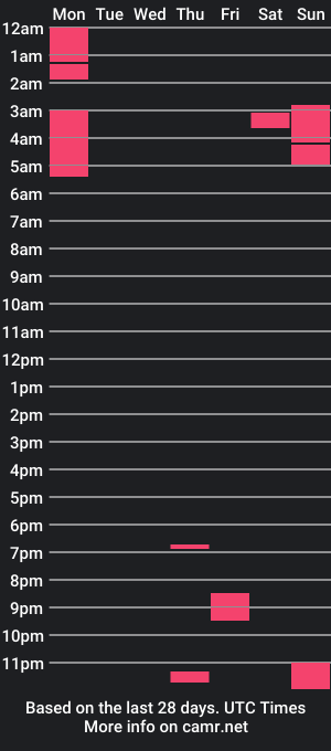 cam show schedule of liohub