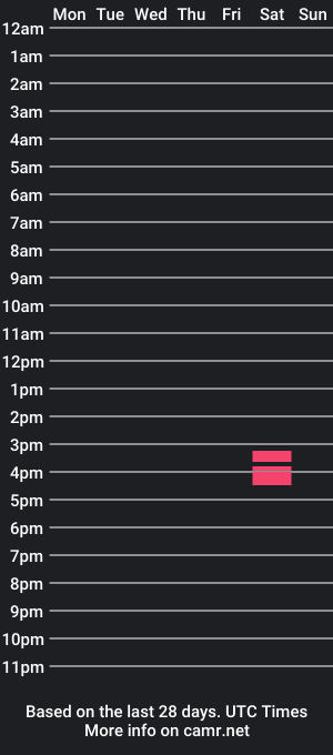 cam show schedule of lion_jons