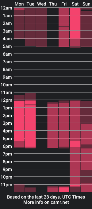 cam show schedule of lion_zaynt