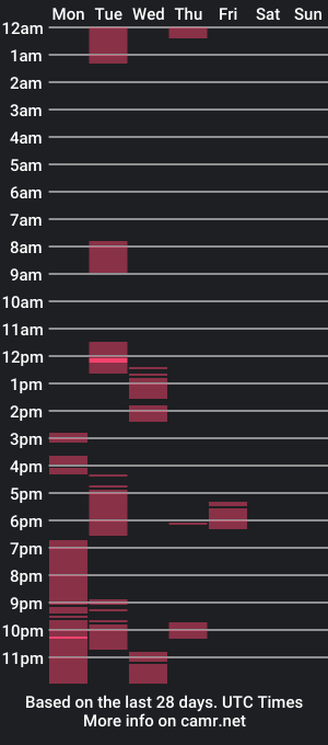 cam show schedule of lionasweetxx