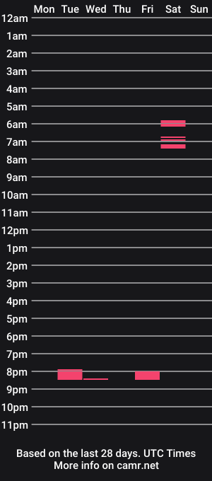 cam show schedule of lioncubcutie