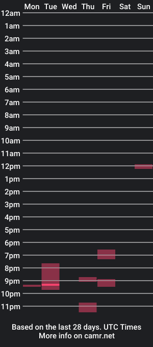 cam show schedule of lionel110