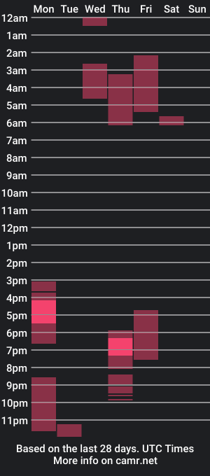 cam show schedule of lionheart128