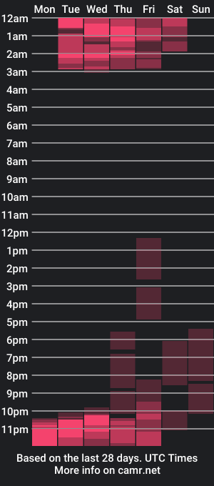 cam show schedule of lionhotdick