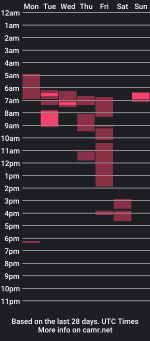 cam show schedule of lionmandan