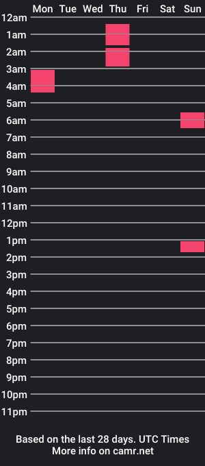 cam show schedule of lionofthecosmos