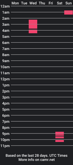 cam show schedule of lionpuppy17