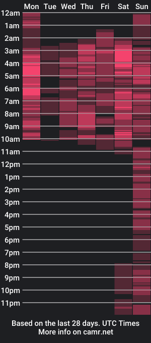 cam show schedule of lionzy_