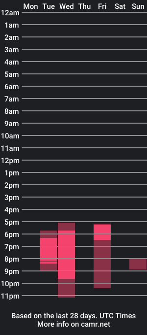 cam show schedule of lipo1995