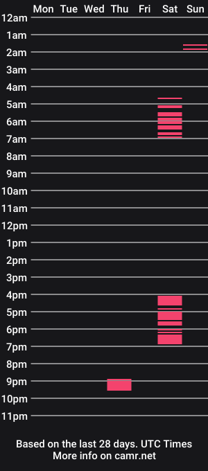 cam show schedule of lipsdapeanut