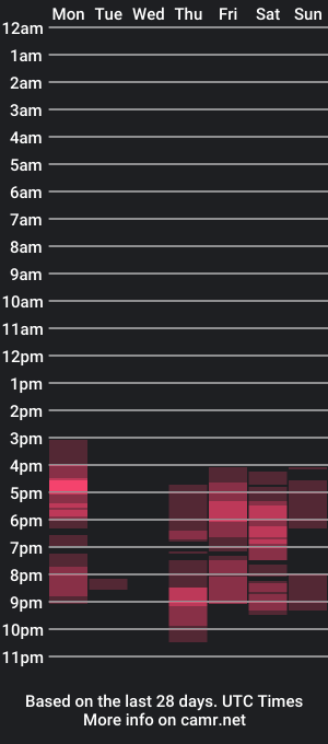 cam show schedule of lipslollypop