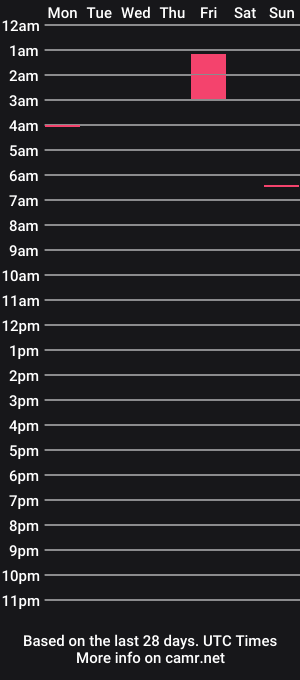 cam show schedule of liquids00