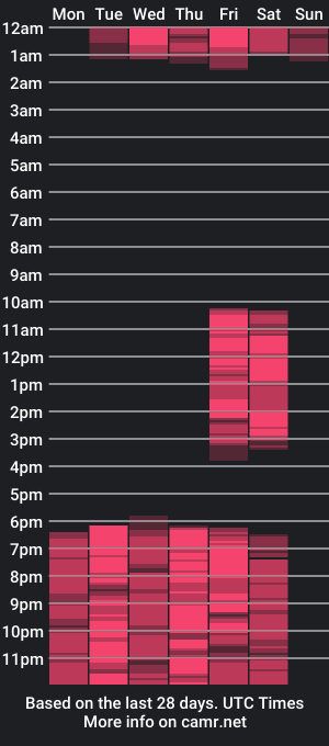 cam show schedule of lirio05