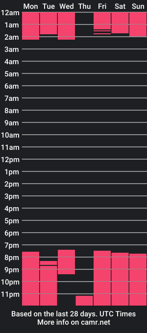 cam show schedule of lirio_tay1