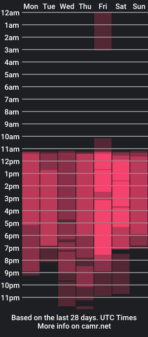 cam show schedule of lirioswiitt_