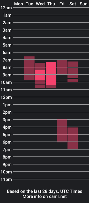 cam show schedule of lirpa1997