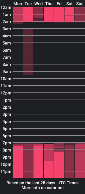 cam show schedule of lis_carvajal