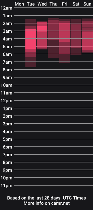 cam show schedule of lis_sala