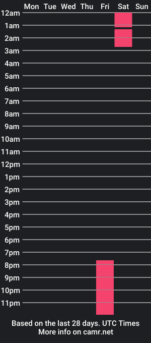 cam show schedule of lis_vega