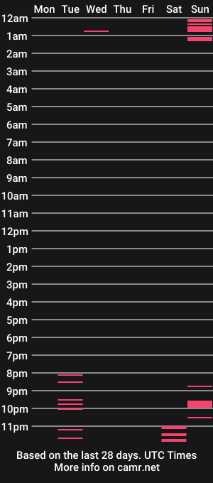 cam show schedule of lisa104739