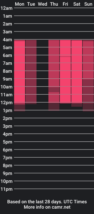 cam show schedule of lisa_adam