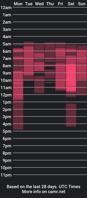 cam show schedule of lisa_art