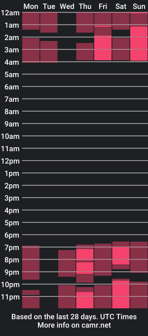 cam show schedule of lisa_aven